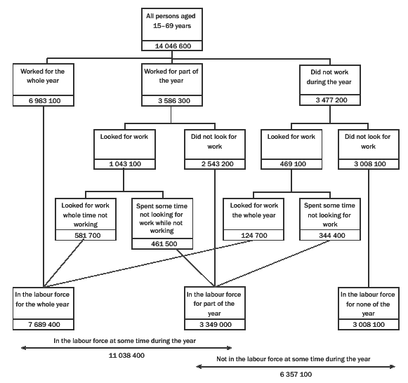 Diagram: Conceptual Framework