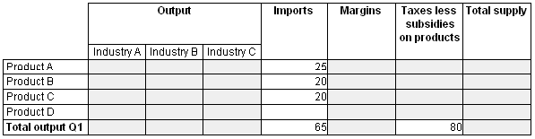 Diagram: Table 7. QNA Supply Data Available for Quarter 1