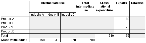 Diagram: Table 8. QNA Use Data Available for Quarter 1