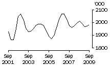 Graph: Cattle (excluding calves)