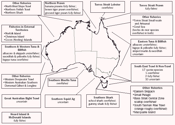 Diagram 15.11: STATUS OF COMMONWEALTH MANAGED OR JOINTLY MANAGED FISHERIES RESOURCES - 2002