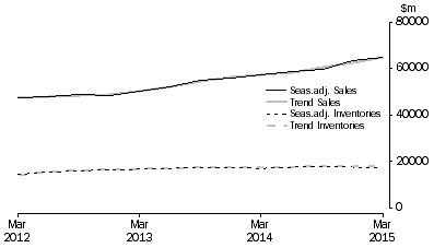 Graph: Mining