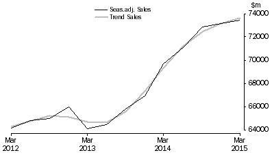 Graph: Construction