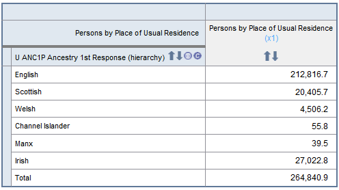 Image: Example of counts of responses for ANCP 1 