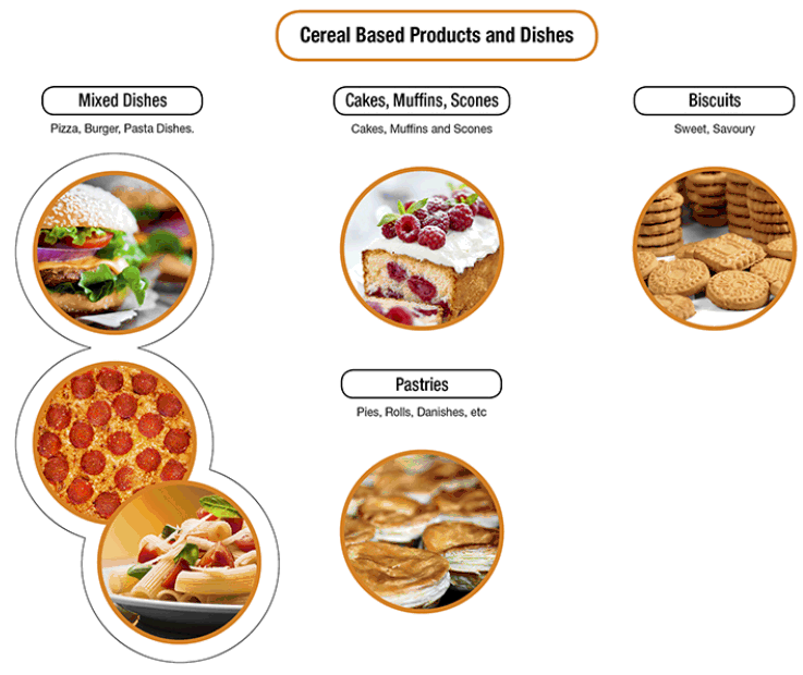 Image: Cereal Based Products and Dishes
