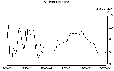 Graph: Construction