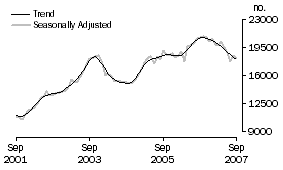 Graph: Refinancing