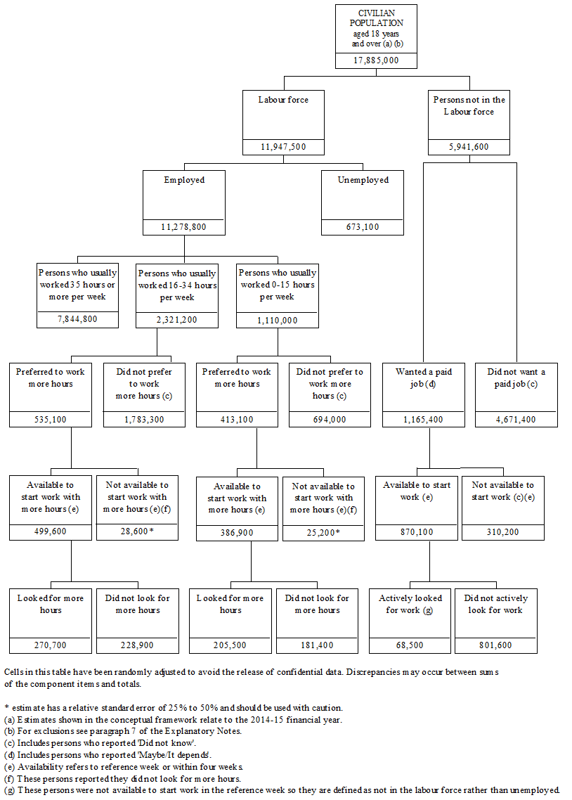 Diagram: Conceptual Framework Overview