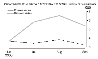 Comparison of wholesale lenders n.e.c series, number of commitments