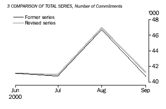 Comparision of total series, number of commitments
