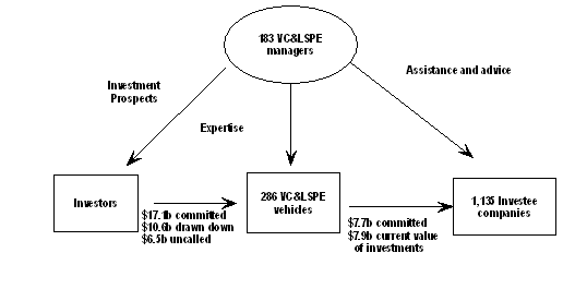 Diagram: OVERVIEW