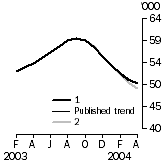 Graph: whatif_What if Graph