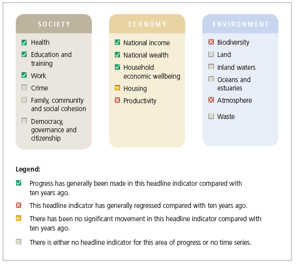 Figure 1.1: MAP 2012 dashboard