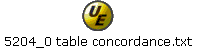 5204_0 table concordance.txt