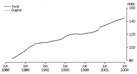 Graph 5 shows the movement of the all groups CPI in trend and original terms