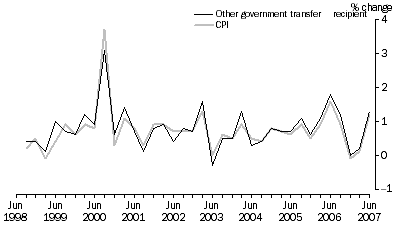 Graph 7: Other Government Recipient Households, Percentage change (from previous quarter)