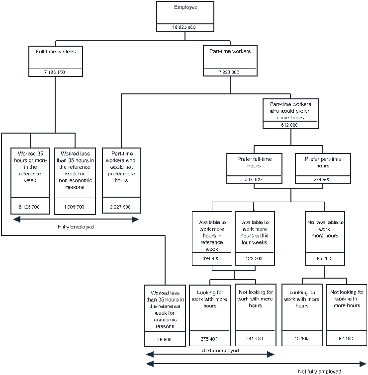 Diagram: Conceptual framework