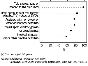 Graph: Parental involvement in informal learning, Tasmania, 2008