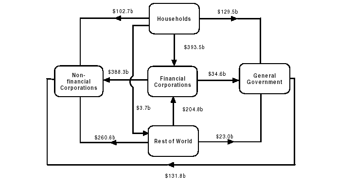 Claims at end of December Quarter 2003
