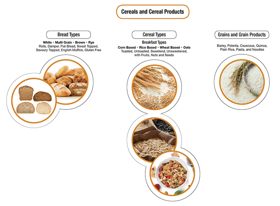 Image: Cereals and Cereal Products