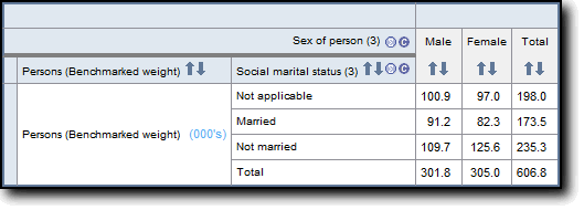Picture of Social Marital Status and Sex from the Person level