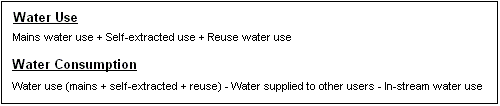 Water use and water consumption calculation methods