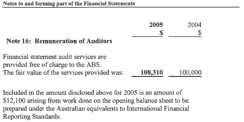 Image: Remuneration of Auditors