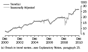 Graph: FIJI, Short-term Resident Departures