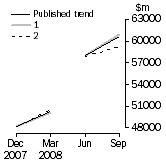 Graph: Graph - What If Company gross operating profits (current prices)
