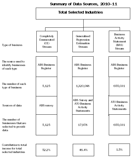 Diagram: Summary of data sources