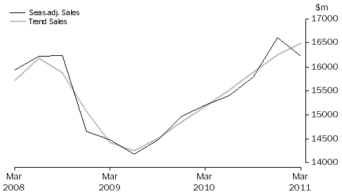 Graph: Administrative and Support Services