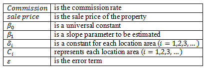 A table describing the variables in the regression model for real estate agent commission fees.