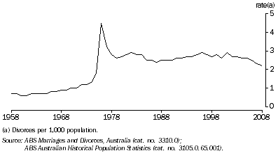 Graph: 7.40 Crude divorce rate