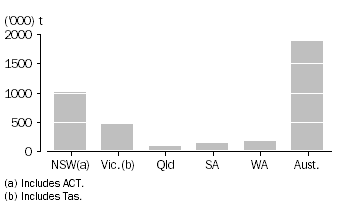 Graph: WHEAT GRAIN STORED BY WHEAT GROWERS AND USERS, as at 31 May 2011