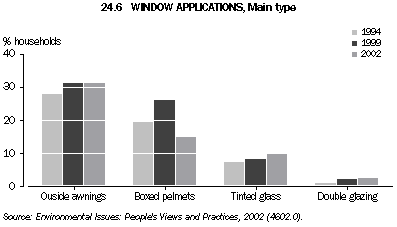 Graph - 24.6 Window applications, Main type