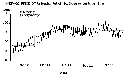 Diagram: Transport group (0.0%)