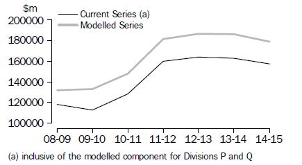 Model 2: Total Capex (Original Current Price)