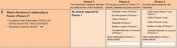 Image of section of 2011 Census Household Form
