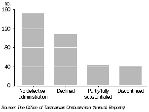 Graph: Number of complaints by reason for closure, 2006-07