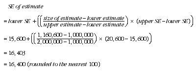 Equation: SE of estimate