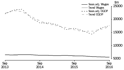 Graph: Mining