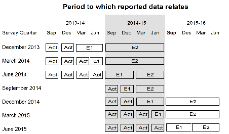 Diagram: Chart Period to which reported data relates