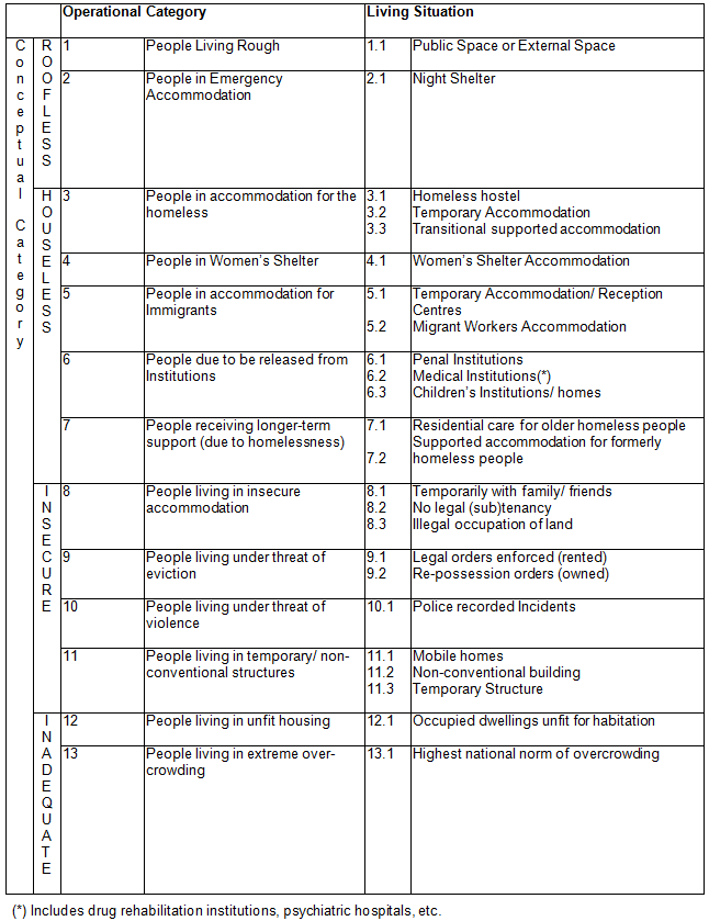 Diagram: ETHOS definition