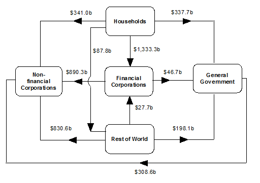 Diagram: At end of March Quarter 2014