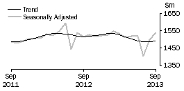 Graph: Department Stores