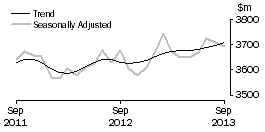 Graph: Houshold goods retailing