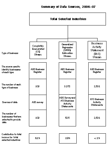 Diagram: Summary of Data Sources