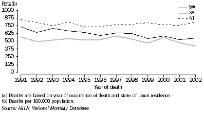 Graph: Indigenous crude death rates(a), WA, SA and NT—1991–2002