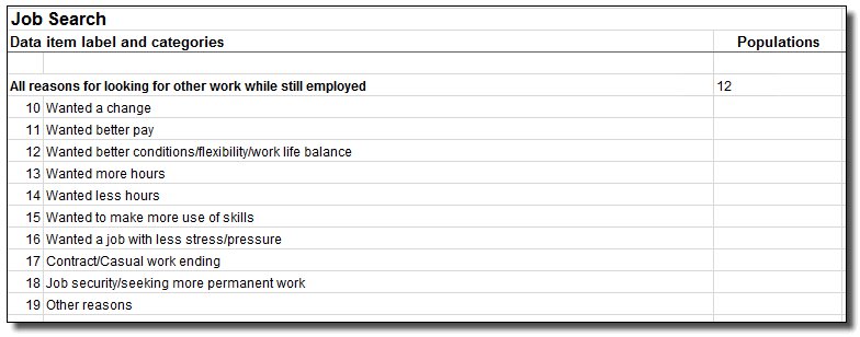 An image of the Data Item List showing how the data item "All reasons for looking for other work while still employed" relates to Population 12