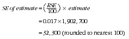 Equation: SE_of_estimate_RSE100estimate_ceacs_example